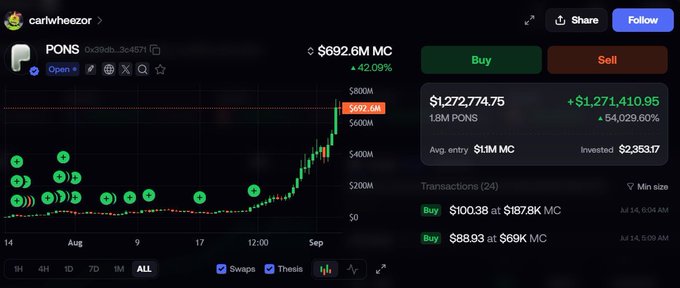 A carwheez trading interface for the PONS token, showing a market cap of $692.6M MC, a price around $692.6M, and Buy/Sell controls. Recent buys include $100.38 at 1878K MC and $89.93 at 693K MC.