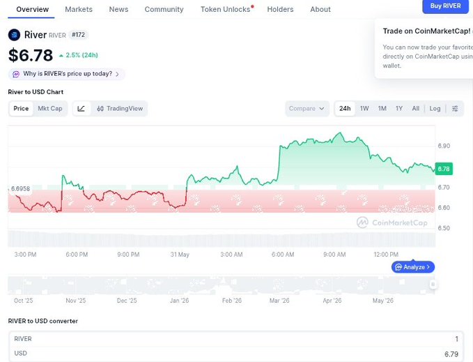 The image presents a spreadsheet with information about cryptocurrency prices, specifically regarding Ripple. The chart displays the current price trends for Ripple over time, showing that the value of Ripple has been rising continuously from $6.78 in January to $77.43 in December. The most valuable projects may not be the fastest chains or loudest communities but those that quietly remove complexity and focus on simplicity according to this analysis.