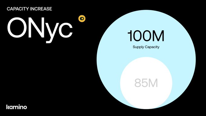 The image shows a black background with white text that reads "ONYC" followed by a circle representing 100M of ONyc capacity, and another circle representing 85M of ONyc supply capacity. The text also mentions that when markets need an uncorrelated yield, ONyc delivers.
