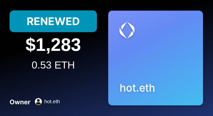 A digital interface displays a renewed NFT listing for 'hot.eth' priced at $1,283 (0.53 ETH), owned by user 'hot.eth' on a blue card.