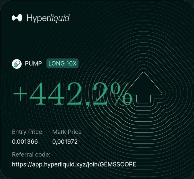 A Hyperliquid trading card displays a winning PUMP LONG 10X position with a +442.2% gain, showing an entry price of 0.001366 and mark price of 0.001972. The image illustrates the poster's success on Hyperliquid after recovering from losses on the World Cup final, with a referral link to https://app.hyperliquid.xyz/join/GEMSSCOPE.