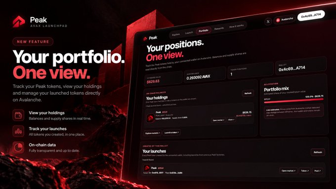A promotional graphic for Peak Launchpad's new feature 'Your portfolio. One view.' allowing users to track Peak tokens, holdings, and launched tokens on Avalanche, with a balance shown of 0.4c69...A714.