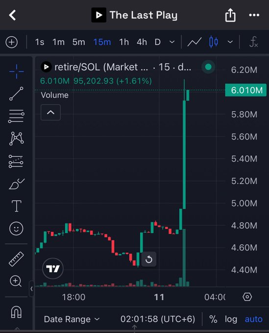 The image shows a stock trading app's screen displaying a chart of a stock's closing price over time with red triangles representing peaks, green bars showing the current status or changes (up/down) in the stock price, and a bar graph indicating the changes in market trends for that particular stock. The post on Instagram promises to give away $10k all who follow it, and the timeline indicates that this giveaway will start at 2:01 AM on January 1st and end at 6:00 PM on January 8th (UTCT/6%).