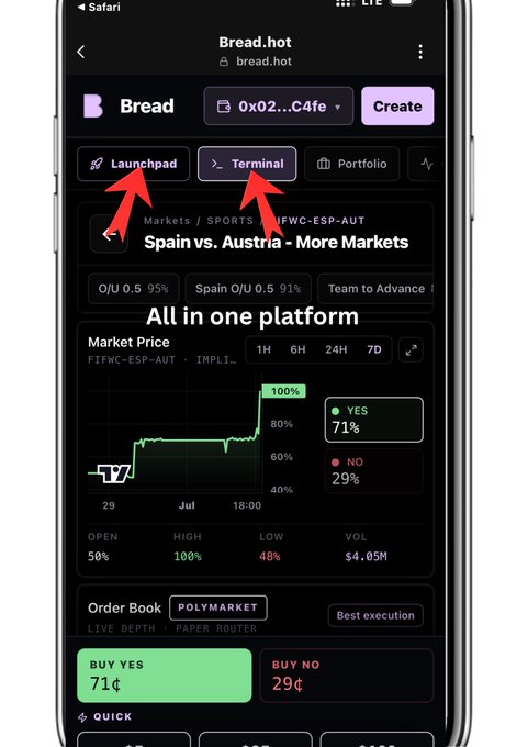 A mobile screenshot of the Bread.hot (bread.hot) platform showing a unified dashboard with "Launchpad" and "Terminal" tabs highlighted by red arrows, displaying a Spain vs. Austria FIFA World Cup market priced at 71¢ YES / 29¢ NO, illustrating how the app consolidates token launches, trading, and prediction markets into one interface to eliminate the need to juggle multiple Web3 apps.