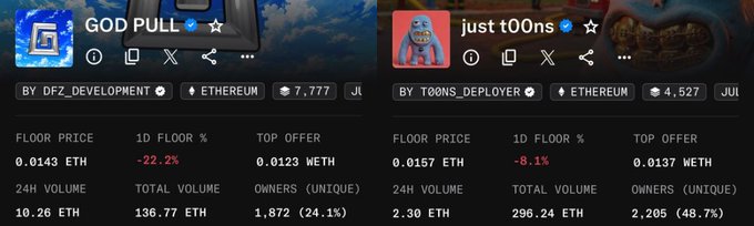 The image displays a side-by-side NFT collection comparison between "GOD PULL" (Floor Price: 0.0143 ETH, down 22.2% in 24H) and "just t00ns" (Floor Price: 0.0157 ETH, down 8.1% in 24H) on Ethereum, with both collections priced within budget to support the post's question of which NFT to buy with 0.015 ETH.