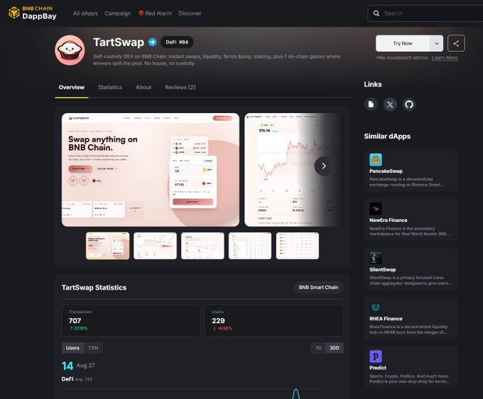 A DappBay interface displays the TartSwap dApp listing, showing it as a 'Self-custody DEX on BNB Chain' with statistics including 707 transactions, 229 users, and 14 total users, alongside similar dApps such as PancakeSwap and NewEra Finance.