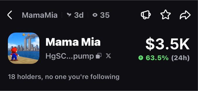 A cryptocurrency token page on a trading platform showing "Mama Mia" with the ticker "HgSC...pump," valued at $3.5K with a 63.5% increase over 24 hours and 18 holders.