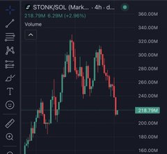 A 4-hour candlestick chart of iSTONK/SOL shows a sharp decline from highs near 320M down to 218.78M (-6.96%), with the poster suggesting permissionless perp venues to let the community short overhyped "PAID" tokens when the pump ends.
