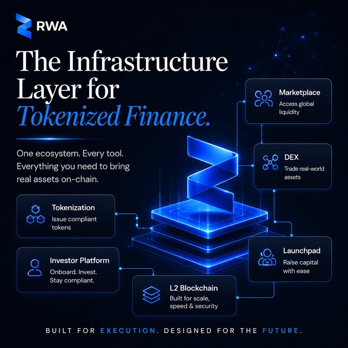 A promotional graphic for 'Z RWA' titled 'The Infrastructure Layer for Tokenized Finance', highlighting features like Tokenization, DEX, and L2 Blockchain.