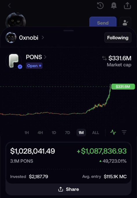 A mobile screenshot displays the trading account '0xnobi' viewing the token 'PONS' with a market cap of '$331.6M', showing a current value of '$1,028,041.49' and a massive gain of '+$1,087,836.93' (49,723.01%) over 1 month.