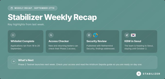 A digital 'Stabilizer Weekly Recap' graphic dated September 27th, featuring highlights such as 'Whitelist Complete,' 'Access Checker,' 'Security Review,' and 'KBW in Seoul,' with a 'What's Next' section about Phase 2 Testnet.