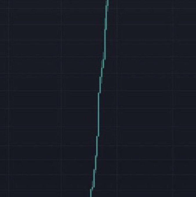 The image appears to display a price chart with a sharp, near-vertical spike on a dark background, though no specific ticker names, numbers, or text are visible. The dramatic upward movement likely symbolizes the post's claim of seeking the "next vital memecoin" with potential 100X returns.