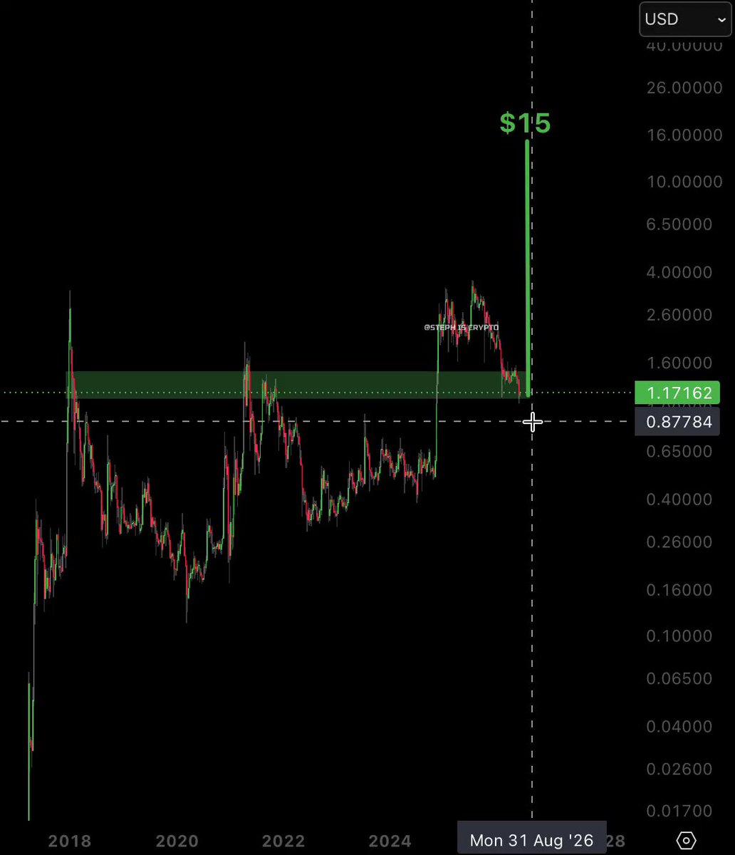 !!!The Ticker is XRP". This means that there are two posts about Bitcoin's current price, one of which shows the current price as XRP.