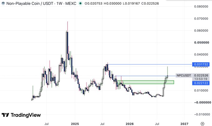 A weekly candlestick chart of NPC/USDT on MEXC shows the price currently at 0.022526, with marked resistance levels at 0.031732 and 0.022122, aligning with the post's bullish outlook that reclaiming the $0.022 level opens the path toward a $0.031 target.