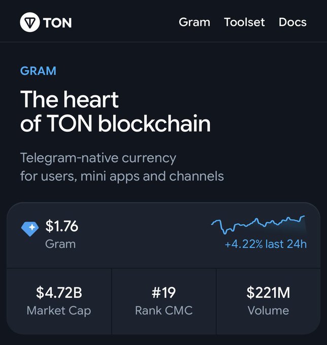 The image shows a screenshot of a website called ton.org, which appears to be an updated version with a new focus on Gram. The main content of the image is a table that displays information about the value of a cryptocurrency called Gram. This information includes the current price and the number of transactions for each day in the past month.