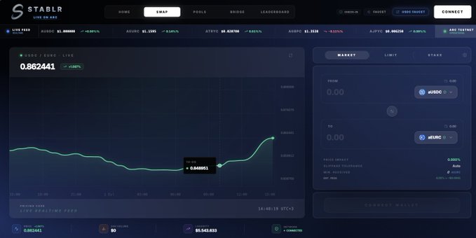 Screenshot of the StabL DEX swap interface showing the HBAR/USDC pair with a live price of 0.862441 (+1.82%), featuring a green price chart and swap panel.
