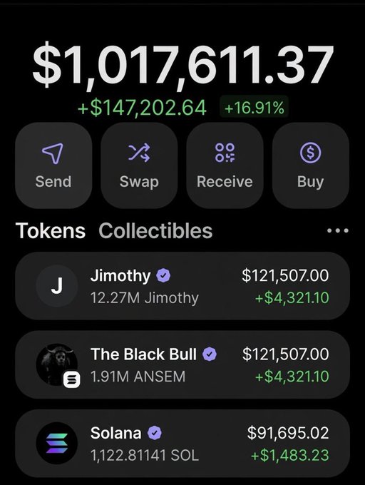 A screenshot of a crypto wallet portfolio showing a total balance of $1,017,611.37 (+16.91%), with notable holdings including "The Black Bull" (ANSEM) at $121,507.00, "Jimothy" at $121,507.00, and Solana (SOL) at $91,695.02. The image appears to be promotional material tied to a giveaway, showcasing the impressive returns from holding $ANSEM and $Jimothy tokens as advertised in the accompanying post.