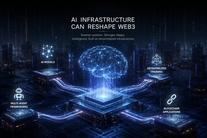 An infographic titled 'AI INFRASTRUCTURE CAN RESHAPE WEB3' with the subtitle 'Smarter systems. Stronger dApps. Intelligence, built on decentralized infrastructure.' features a glowing blue brain connected to icons labeled 'AI MODELS', 'DECENTRALIZED TRAINING', 'MULTI-AGENT FRAMEWORKS', and 'BLOCKCHAIN APPLICATIONS'.