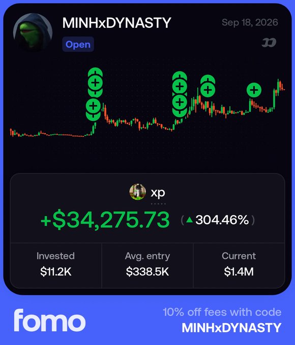 The image is a promotional Fomo app graphic displaying user "MINHxDYNASTY"'s portfolio performance for the token "xp," showing a gain of +$34,275.73 (▲304.46%) with an $11.2K investment, an average entry of $338.5K, and a current value of $1.4M as of Sep 18, 2026, with green "+" markers indicating buy points on the chart. The accompanying post reflects the user's surprise at holding 3% of this coin, praising its qualities as a top-tier meme that reflects xsol (3x leveraged), has over $1M market cap, and features the xp system on Hylo that rewards all holders with stablecoin-based, liquidation-resistant leverage—directly tying to the impressive 304% gain shown in the portfolio screenshot.