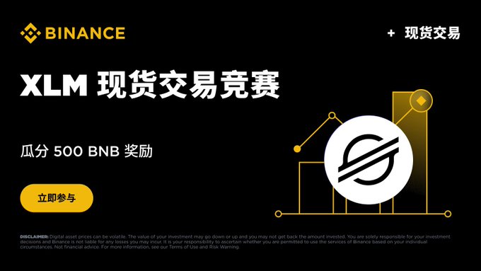 A Binance promotional banner for an XLM spot trading competition, featuring the Binance logo and a graphic of the Stellar (XLM) coin alongside a rising bar chart, with Chinese text advertising a 500 BNB prize pool and an "立即参与" (Join Now) button.