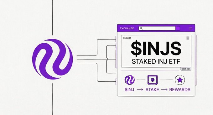 A graphic showing the Injective ($INJ) blockchain logo connected to an exchange interface displaying '$INJS STAKED INJ ETF' with a flow diagram showing $INJ → STAKE → REWARDS.