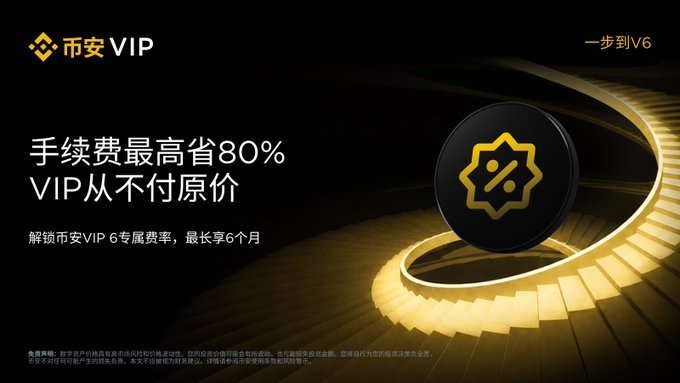 A promotional banner for Binance VIP featuring a gold-toned circular emblem with a percentage symbol, advertising "One Step to V6" with savings of up to 80% on trading fees and a 6-month claim period for VIP 6 exclusive benefits, matching the post's call to skip the tier-by-tier grind and upgrade directly to V6 at a discounted rate.