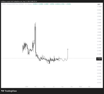 A TradingView candlestick chart for "London created with TradingView.com, Aug 12, 2024" displays GBP/USD price action, with a notable peak around 1.30000 followed by a sharp decline and consolidation near 1.28000, accompanied by a projected forecast line trending slightly upward toward 1.28500. The chart illustrates the sideways consolidation mentioned in the post, suggesting that holding this support level could allow for a potential pump in these "scam" tickers.
