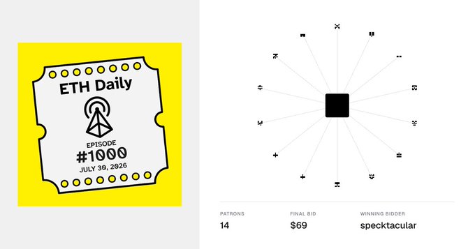 A screenshot for ETH Daily Episode #1000 dated July 30, 2026, alongside an auction wheel showing 14 patrons, a $69 final bid, and winner 'specktacular'.
