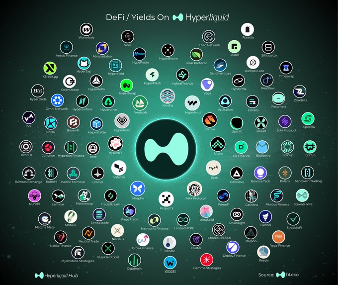 The image features a chart showcasing various DAs (Digital assets) available for investing or trading, including many different cryptocurrencies such as Hypercoin, Ripple, and Bitcoin Cash. The chart highlights a number of DeFi projects that are currently active and open-source in nature. It demonstrates how the market is responding to these projects, with many new DAs launching and garnering interest on a weekly basis. Additionally, there are project creators who have recently joined or dropped projects from the charts. The image provides valuable information for those interested in investing in or exploring the world of cryptocurrencies and DeFi solutions.