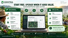 A webpage screenshot for 'DIMITRA' shows a farming platform interface with text reading 'START FREE. UPGRADE WHEN IT ADDS VALUE.' and various feature cards.