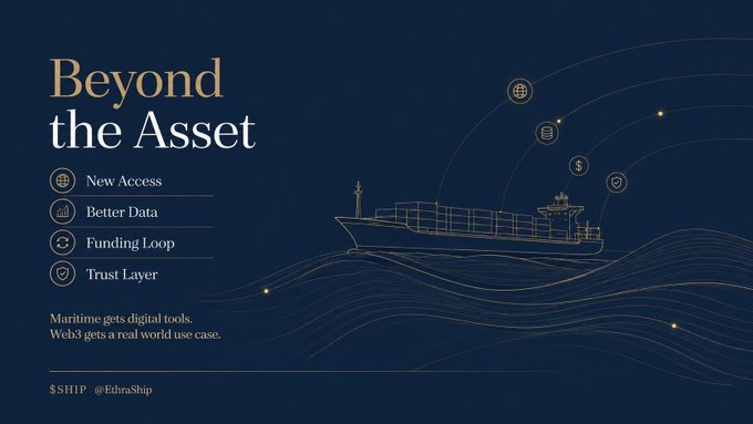 A dark blue promotional graphic titled 'Beyond the Asset' features a line illustration of a cargo ship with icons indicating New Access, Better Data, Funding Loop, and Trust Layer, with text stating 'Maritime gets digital tools. Web3 gets a real world use case.' and the ticker '$SHIP @EthraShip'.