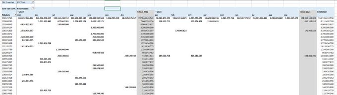 A detailed spreadsheet displays a Token Transfer Ledger for LUNC (Terra Classic) transactions, showing numerous wallet addresses, timestamps, and transfer amounts, with one notable memo "106125745" showing a transfer close to 1 trillion LUNC tokens, aligning with the post highlighting this unusually large transaction.