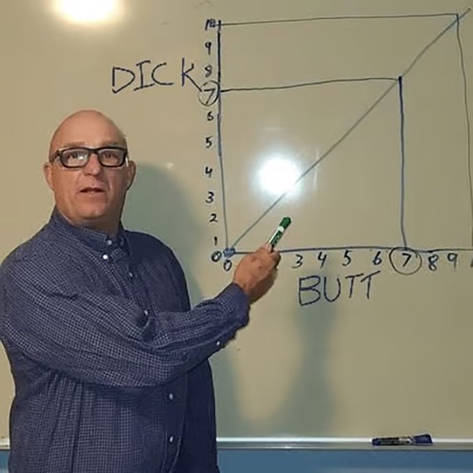 A bald man with glasses standing by a whiteboard with a hand-drawn graph labeled 'DICK' on the Y-axis and 'BUTT' on the X-axis.