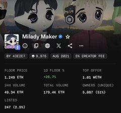 An NFT listing page for 'Milady Maker' showing a floor price of 1.249 ETH and a top offer of 1.01 WETH.