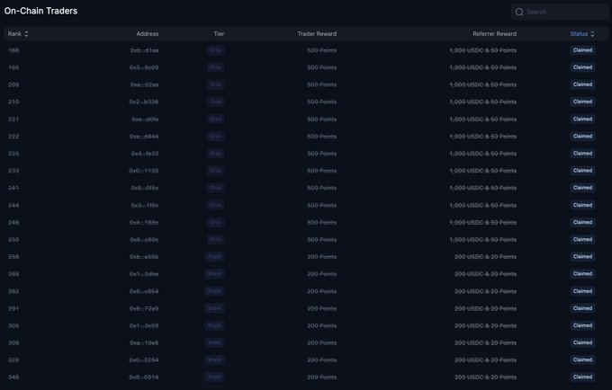 A dark-themed leaderboard interface titled 'On-Chain Traders' displays ranked wallet addresses, tiers (Tier 1, Tier 2), trader rewards in points, referrer rewards in USDC & points, and claimed statuses.