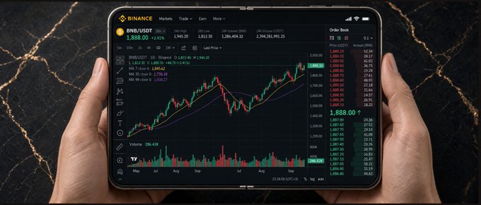 Hands hold a foldable smartphone displaying the Binance app with a BNB/USDT candlestick chart showing a price of 1,888.00 (+2.41%), volume of 286.42K, and a live order book.