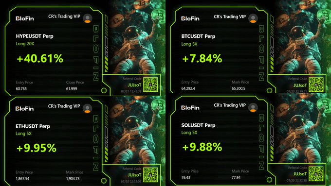 A promotional graphic for BloFin's "CR's Trading VIP" displays four successful perpetual futures trades with strong gains: HYPEUSDT Perp (+40.61%), BTCUSDT Perp (+7.84%), ETHUSDT Perp (+9.95%), and SOLUSDT Perp (+9.88%), showcasing the accuracy of the featured crypto market report across multiple major tickers.