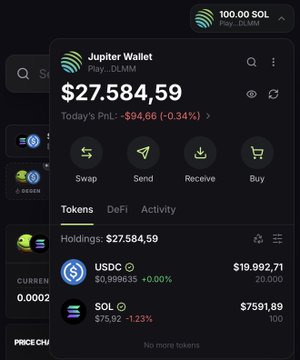 A screenshot of the Phantom wallet application showing a Jupiter Wallet with a balance of $27,584.59, including a daily PnL of -$94.66, and holdings of 20,000 USDC and 100 SOL (priced at $75.92, -1.23%).