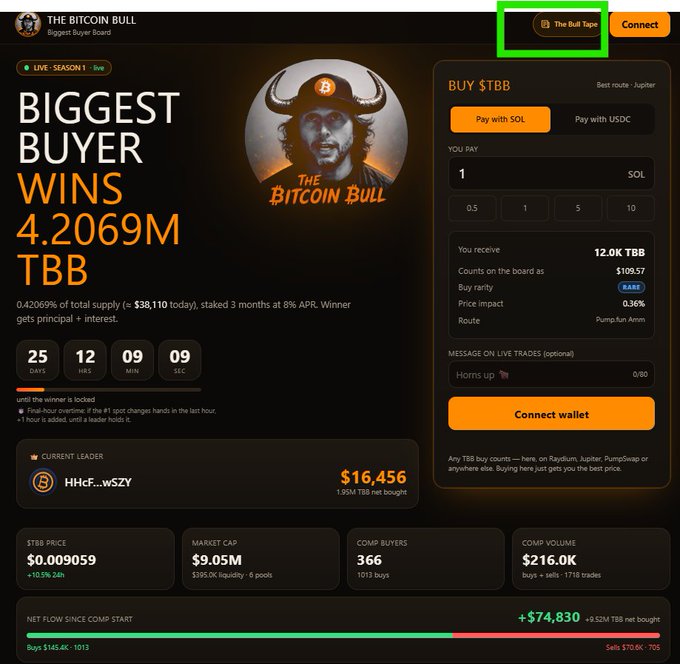 A screenshot of 'The Bitcoin Bull' biggest buyer board website shows a 'BIGGEST BUYER WINS 4.2069M TBB' contest with a current leader buying $16,456 worth, and a green box highlighting 'The Bull Tape' button at the top right.