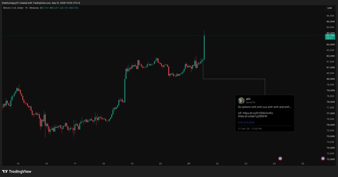 A TradingView candlestick chart of Bitcoin/USD showing a sharp upward price spike, with a TradingView Community Ideas post from user 'JJV' offering options analysis.