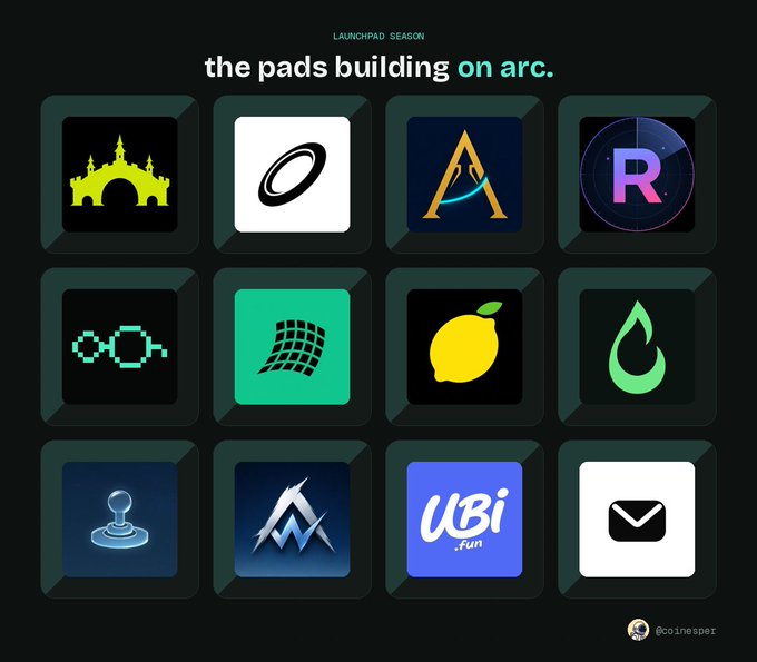 A graphic titled 'LAUNCHPAD SEASON: the pads building on arc' displays a grid of 12 app icons including a bridge, ring, letter A, letter R, pixelated glasses, green grid, lemon, water drop, joystick, mountain logo, 'UBI.fun', and an envelope, credited to @coinexpert.