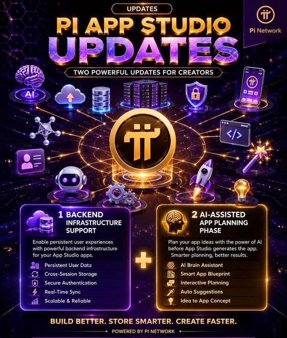 A vibrant promotional graphic for "Pi App Studio Updates" announces two powerful updates for creators, featuring a central Pi Network logo surrounded by icons representing AI, cloud, data, security, coding, and rockets. The two highlighted updates are "1 Backend Infrastructure Support" (with features like Persistent User Data, Cross-Session Storage, Secure Authentication, Real-Time Sync, and Scalable & Reliable) and "2 AI-Assisted App Planning Phase" (featuring AI Brain Assistant, Smart App Blueprint, Interactive Planning, Auto Suggestions, and Idea to App Concept), tied together with the tagline "Build Better. Store Smarter. Create Faster. Powered by Pi Network."