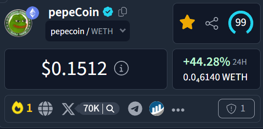 A cryptocurrency tracking page shows 'pepeCoin' (pepecoin / METH) at a price of $0.1512, up +44.28% over 24 hours with a 24h volume of 0.6140 WETH.