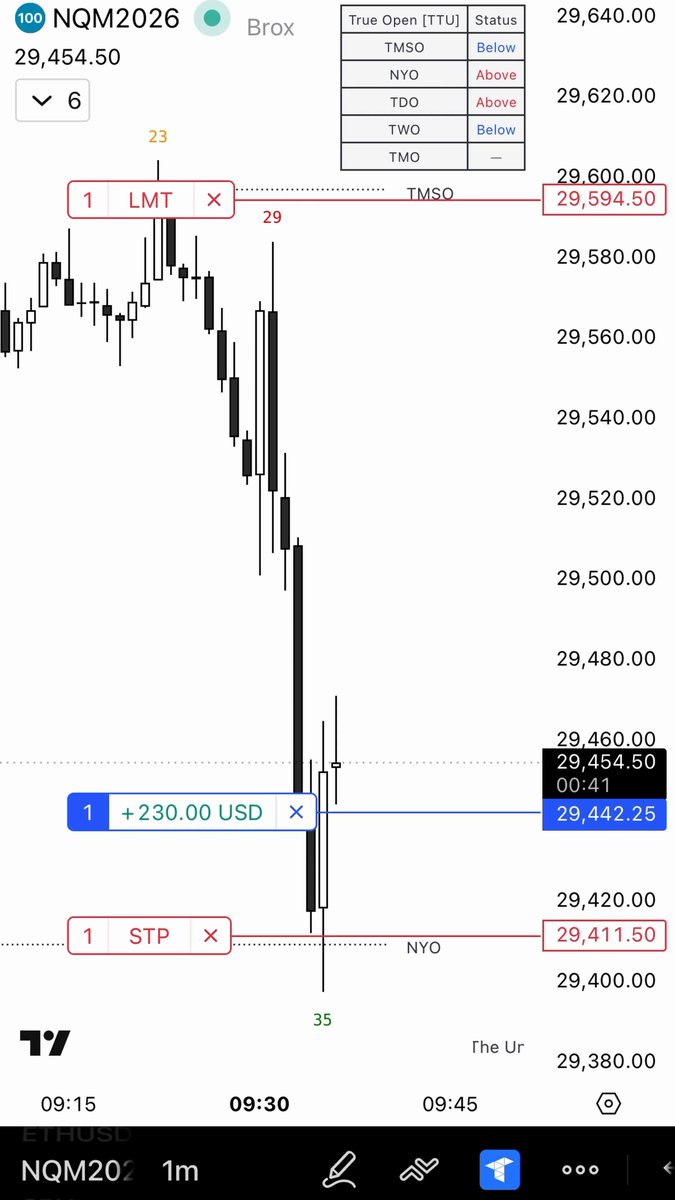 The image shows a stock charting app on an iPhone, displaying a line graph representing a downward trend of the stocks. The app also displays information about how many shares have been bought or sold at that moment, as well as the current share price. The post on Instagram shows a quote from the stock market, stating "Classic Algo 1 Reversal. Break even re-entry on retracement. $NQ Longs 8th of June 2026". This quote suggests an opportunity for buying stocks at a lower price point or exiting positions that have performed well. The app allows users to monitor and analyze the stock market trends in real time, providing valuable information for investors who want to take advantage of favorable buying opportunities.