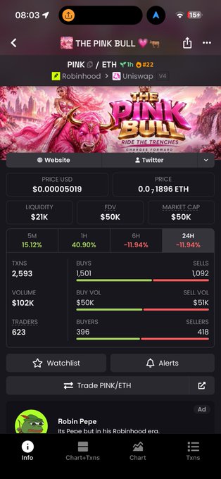 The image shows a meme coin trading page for "THE PINK BULL" ($PINK/ETH) with a market cap of $50K and FDV of $50K, featuring 2,593 transactions, 623 traders, and a 5M supply. It supports the post's message by visually confirming the $50K market cap milestone and displaying key buy metrics (1,501 buys vs. 1,092 sells) that reinforce the bullish momentum toward the projected $100k milestone.
