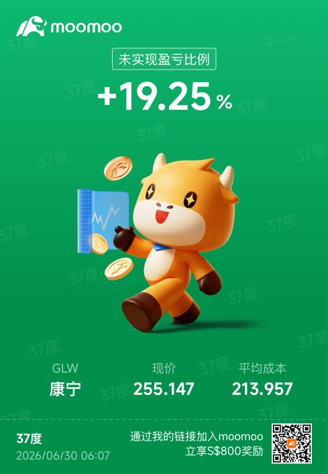 A moomoo promotional infographic shows an orange cartoon bull character holding coins and a chart, advertising a +19.25% unrealized gain on GLW (康宁/Corning) stock with a current price of $255.147 and average cost of $213.957, valid until 2026/06/30 06:07. 

The image's focus on demonstrating a profitable stock position with detailed cost basis and gain percentages has no clear connection to the accompanying post about $CBRS cryptocurrency market cap and Bitcoin mining history.