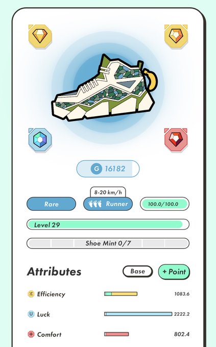 A mobile game interface displaying a digital sneaker with stats: 'G 16182', '8-20 km/h', 'Rare', 'Runner', '100.0/100.0', 'Level 29', 'Shoe Mint 0/7', and attributes for Efficiency (1083.6), Luck (2222.2), and Comfort (802.4).