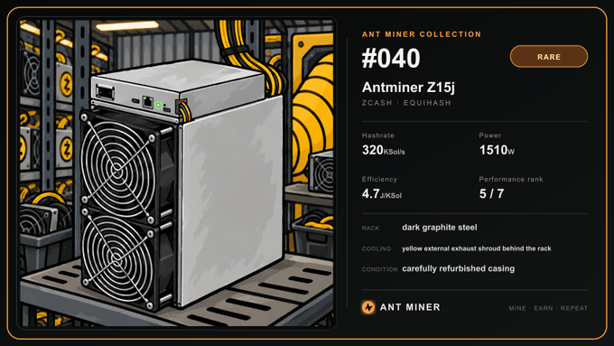 Digital card for the Antminer Z15j crypto mining machine (#040), showing 320 kSol/s hashrate, 1510W power, and 4.7 J/KSol efficiency.
