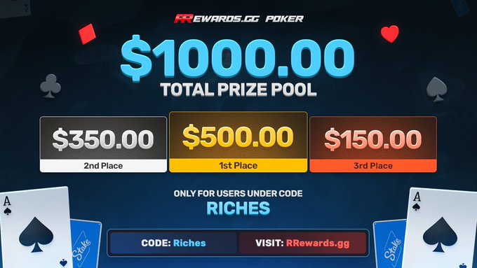 The image is a promotional graphic for an RRewards.gg Poker tournament featuring a $1,000 total prize pool, with $500 for 1st place, $350 for 2nd, and $150 for 3rd, exclusive to users with the promo code "RICHES" on Stake. This directly supports the post by visually highlighting the prize structure and the required wager/code details needed to enter the upcoming tourney.