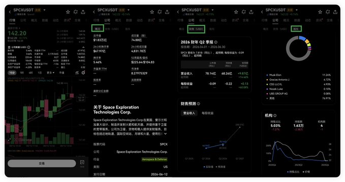 Mobile screenshots of a financial app displaying SPCX (Space Exploration Technologies Corp.) stock data at $142.20 with an up arrow, charts, market information for 2026-01-02, and institutional holdings including Musk Elon at 11.24%.